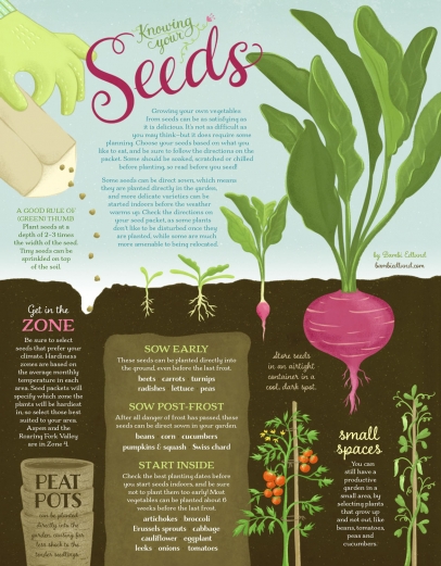Knowing Your Seeds illustration